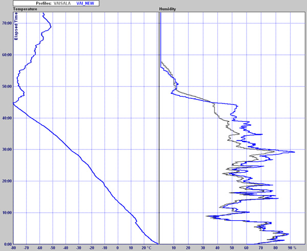 Sounding example for solar radiation algorithm
