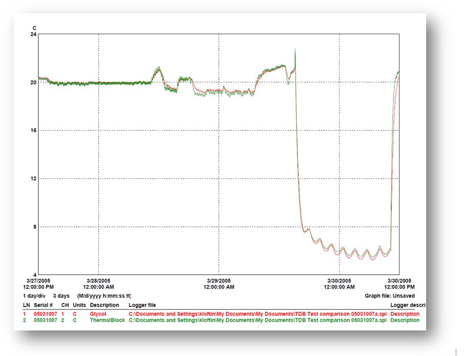 CEN-G-Temp-Buffer-Probe-graph.jpg
