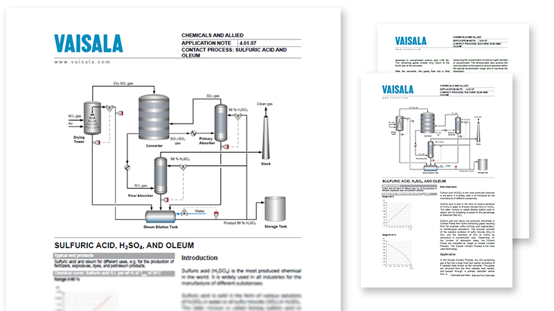 Contact Process: Sulfuric Acid and Oleum