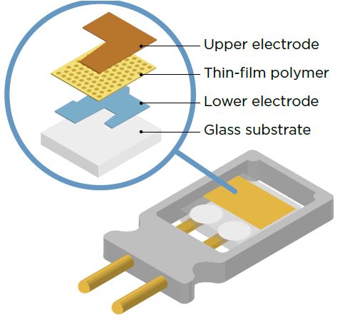BLOG-IMAGE-SENSOR-VAISALA