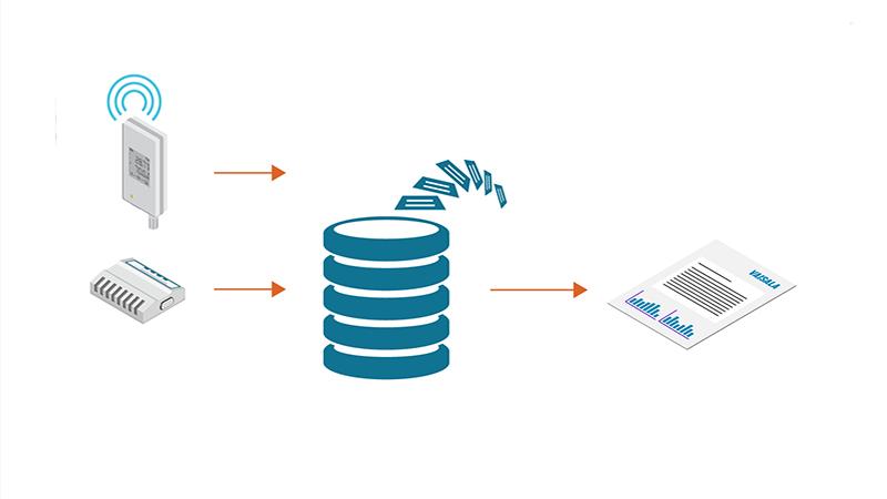 PDFs in Aufzeichnungen des GxP-Überwachungssystems