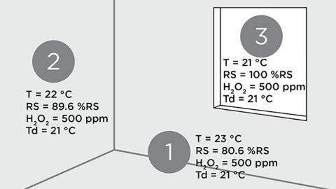 Understanding temperature dew point in hydrogen peroxide vapor biodecontamination
