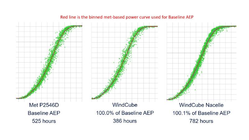 WindCube Nacelle Lidar Accuracy
