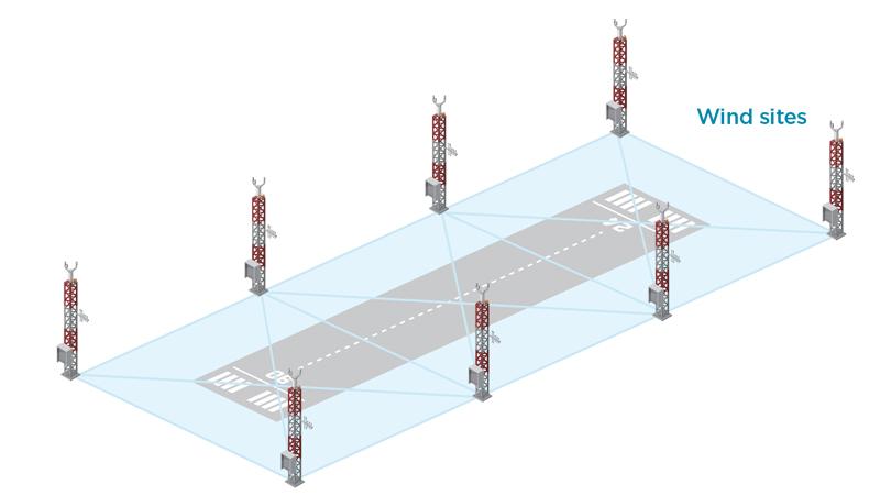 Vaisala Low Level Windshear Alert System (LLWAS) 
