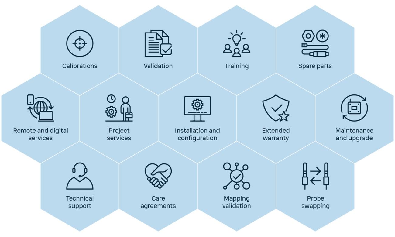 Vaisala Life Cycle Services hexagon infographic