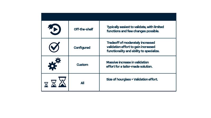 GAMP validation legend
