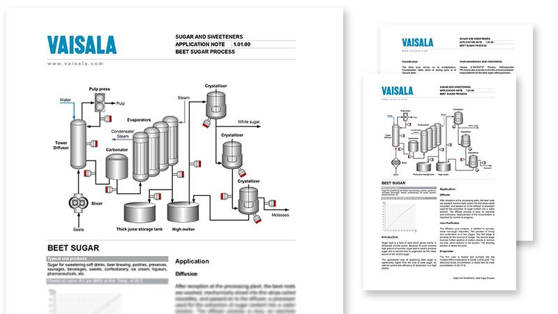 Beet sugar process pdf