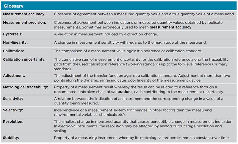 Glossary table