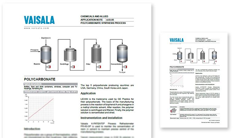 Polycarbonate synthesis process pdf