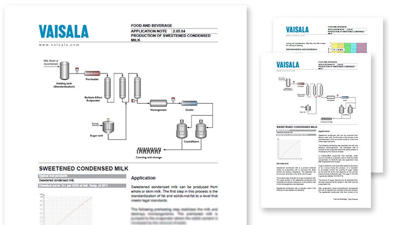 Production of sweetened condensed milk pdf