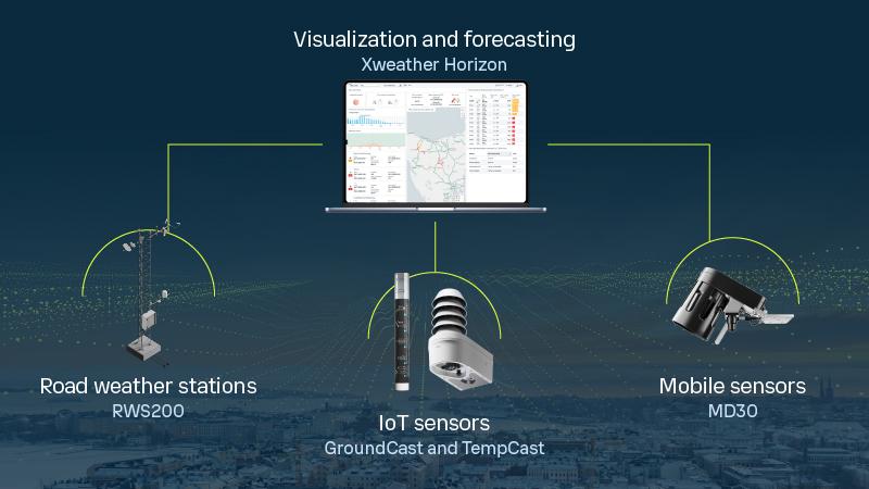 Winter maintenance product selection illustration