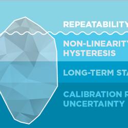 Understanding Measurement Performance and Specifications